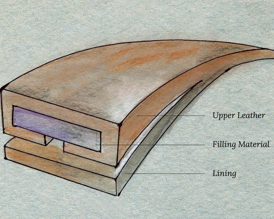 công nghệ Rembordé