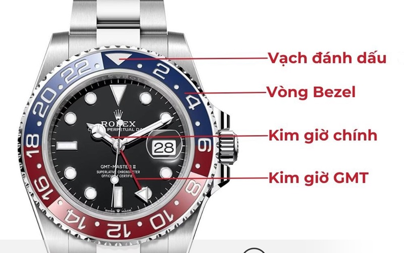 đồng hồ GMT