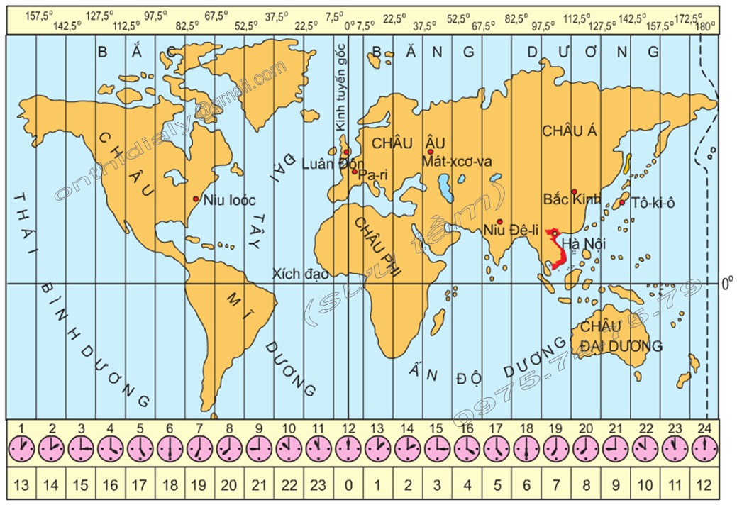 đồng hồ GMT